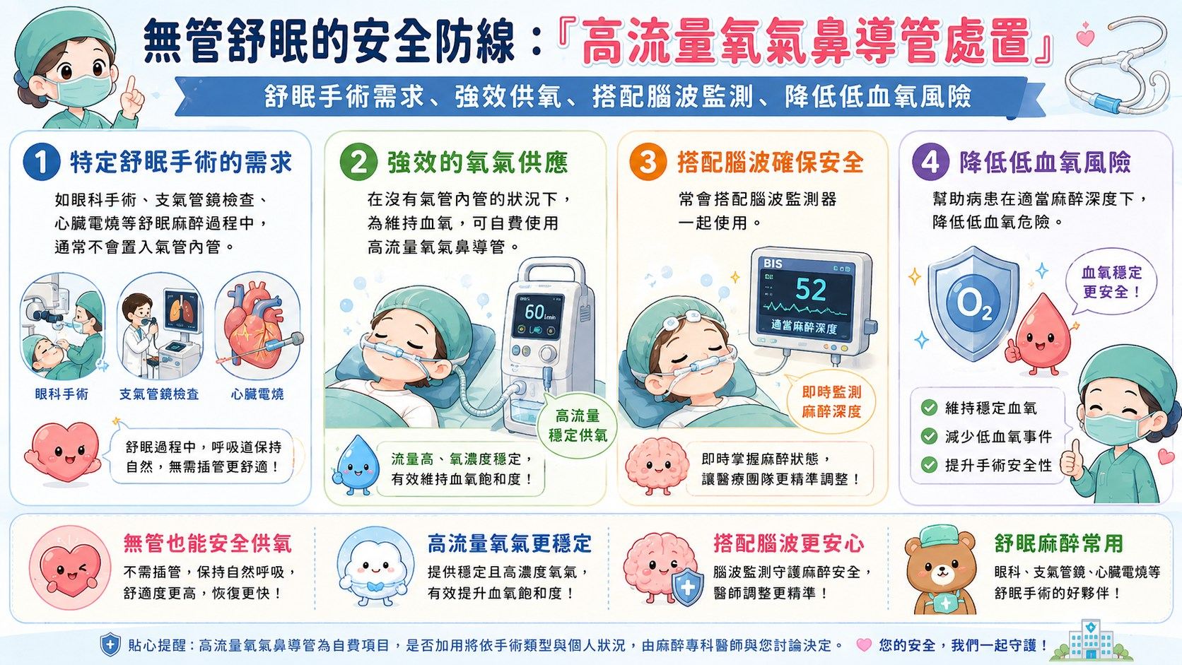 高流量氧氣鼻導管的應用與自費選擇.jpg