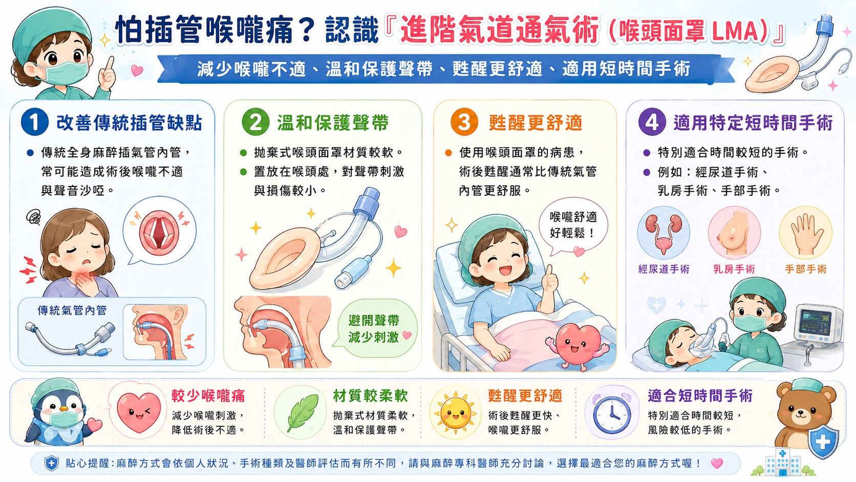 進階氣道通氣裝置，減少術後喉嚨不適.jpg