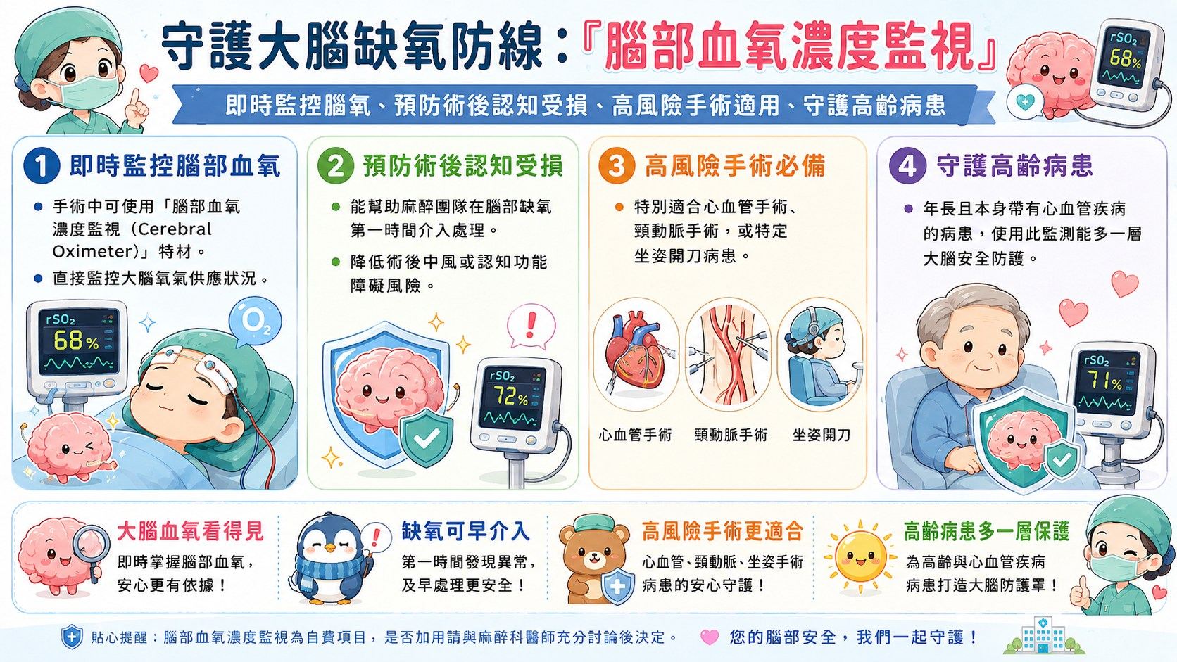 腦血氧監測，提升麻醉安全與腦部保護.jpg