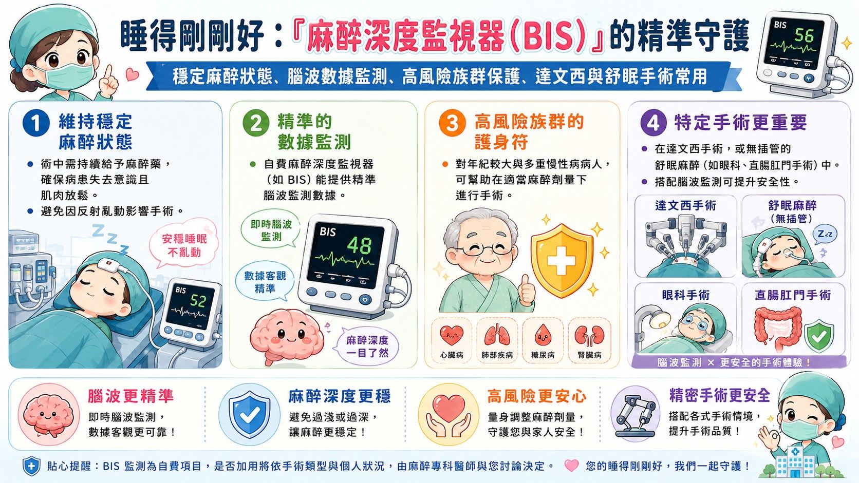 麻醉深度監測貼片之自費項目介紹.jpg