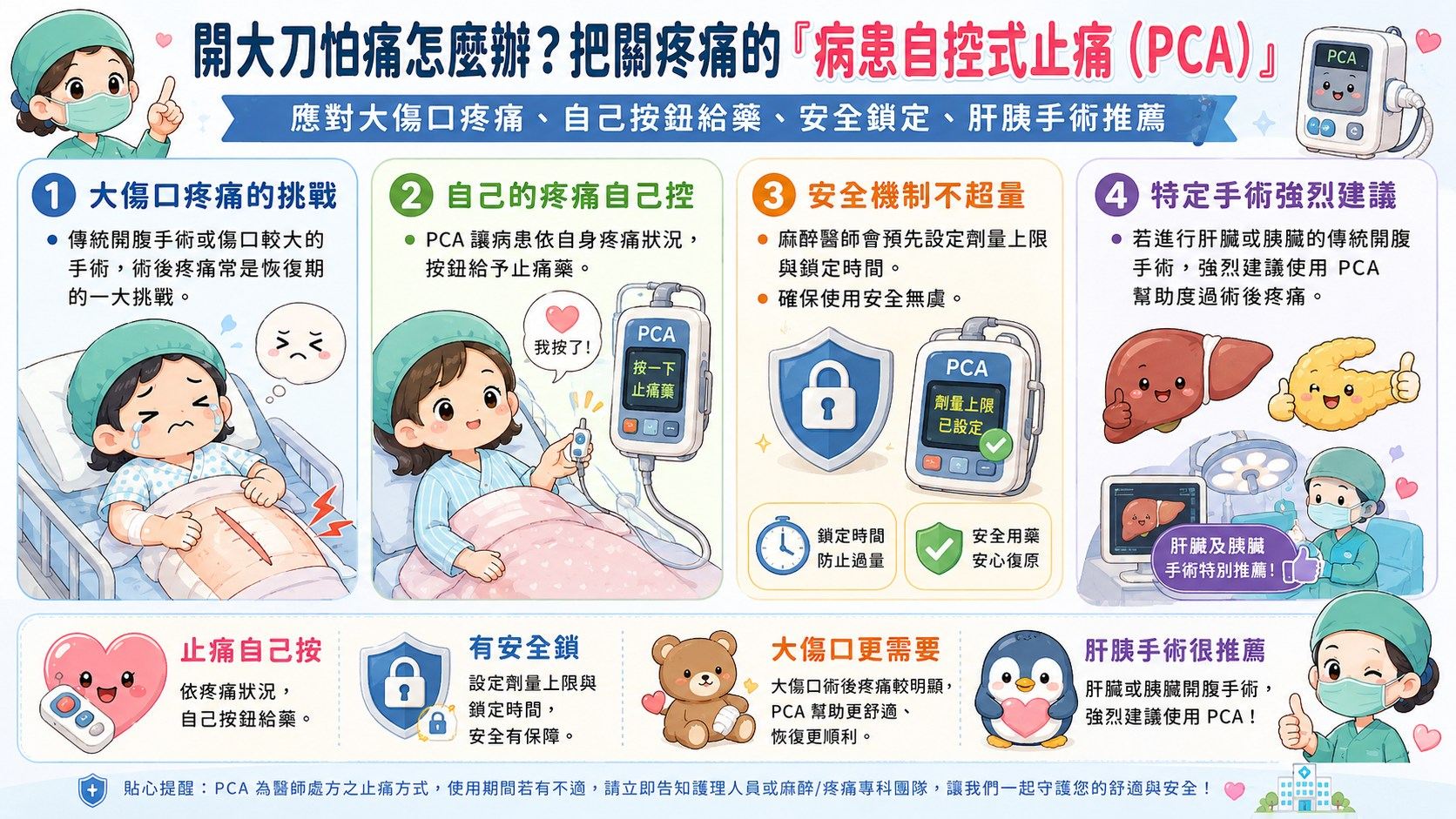 病人自控式止痛（PCA）之自費項目說明.jpg