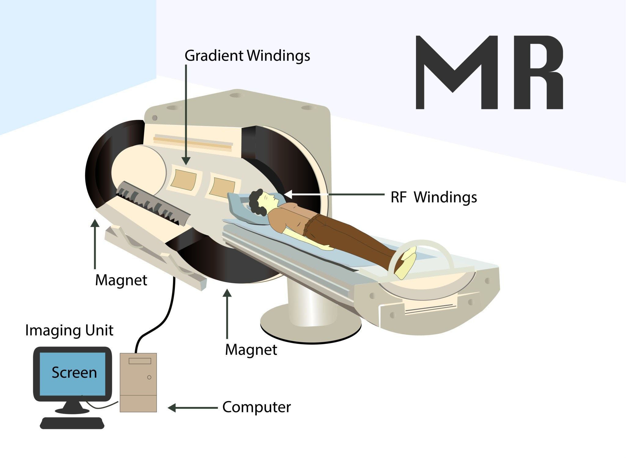 MRI