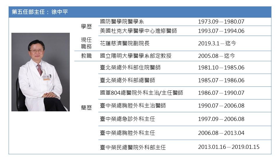 外科部第五任部主任： 徐中平.JPG