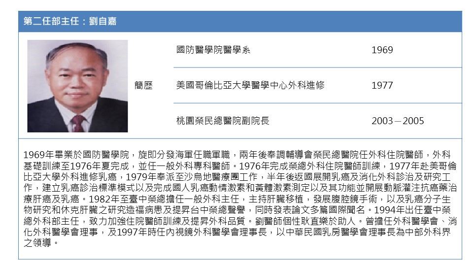 外科部第二任部主任：劉自嘉.JPG