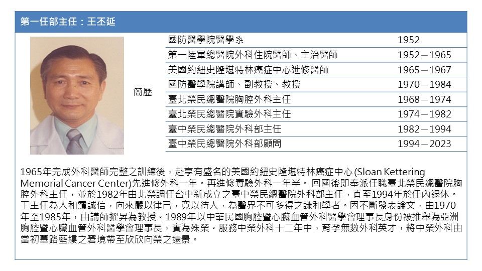 外科部第一任部主任：王丕延.JPG