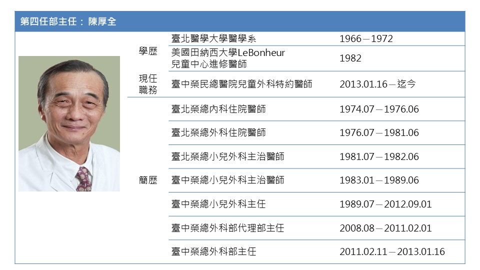 外科部第四任部主任： 陳厚全.JPG