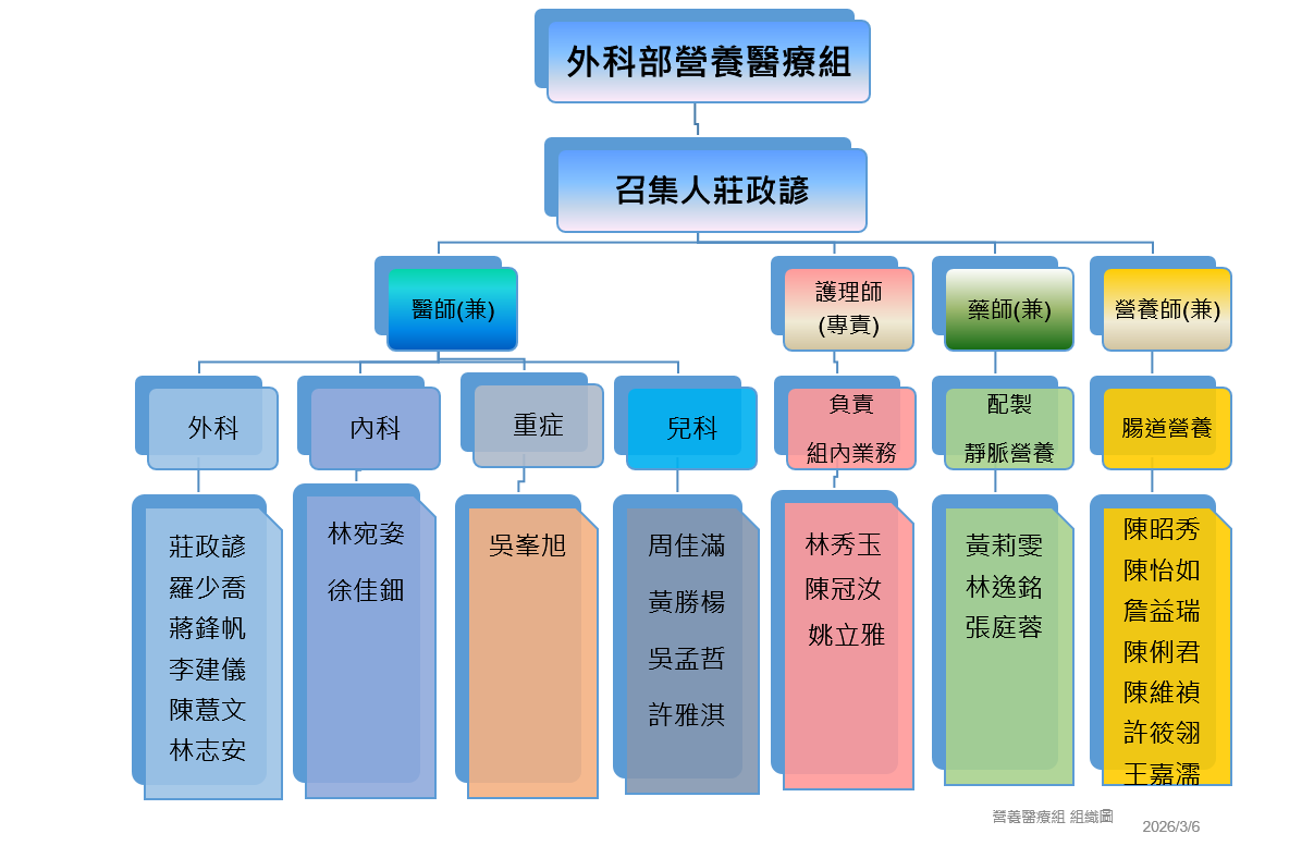 組織圖20260306.png