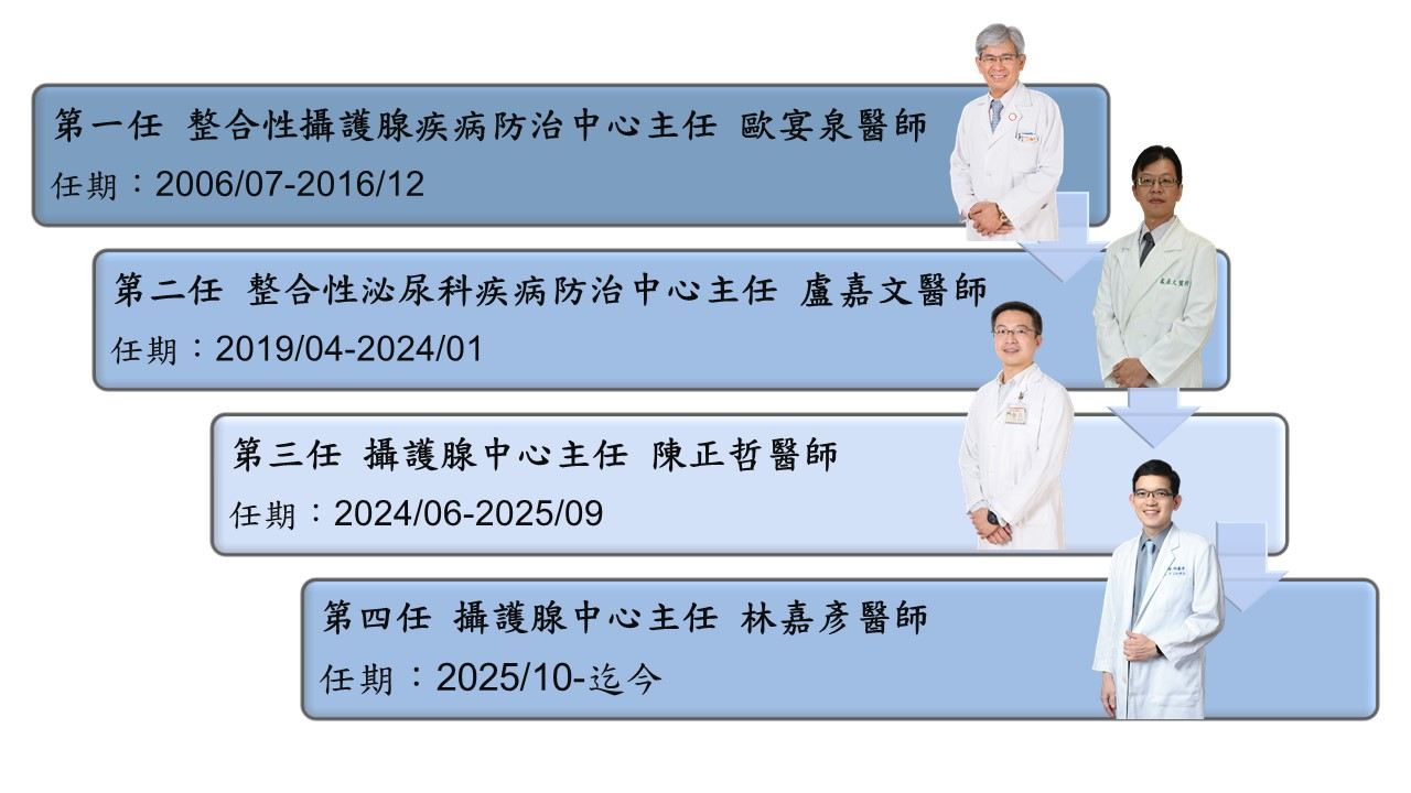 攝護腺中心主任.jpg