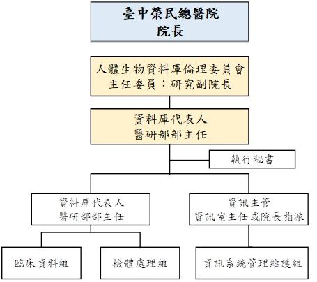 附件2_biobank組織架構.jpg