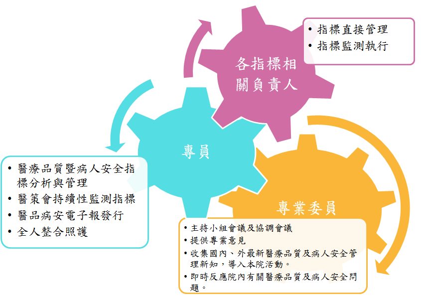 指標發展與管理架構.png