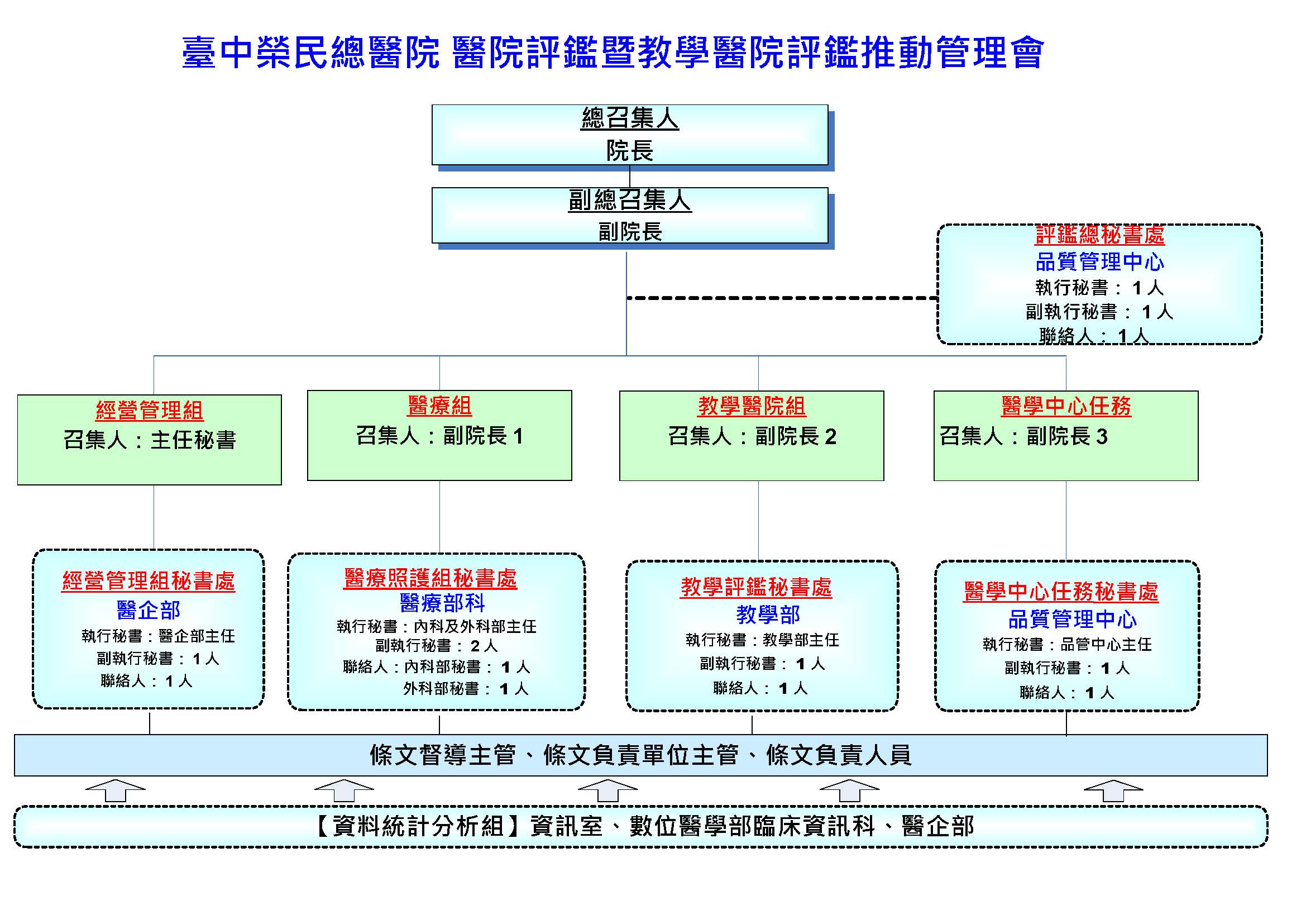 20250313評鑑組織架構修訂簡化.jpg