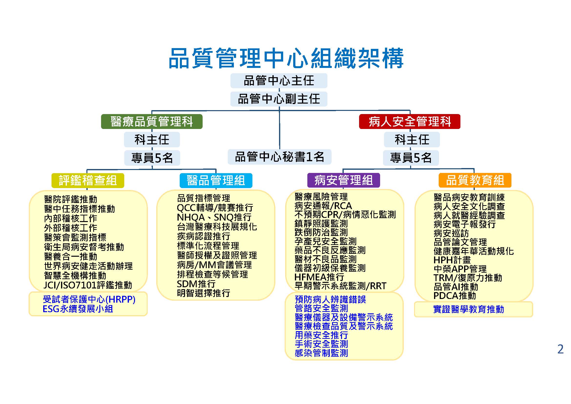 品質管理中心組織架構 20260119.jpg