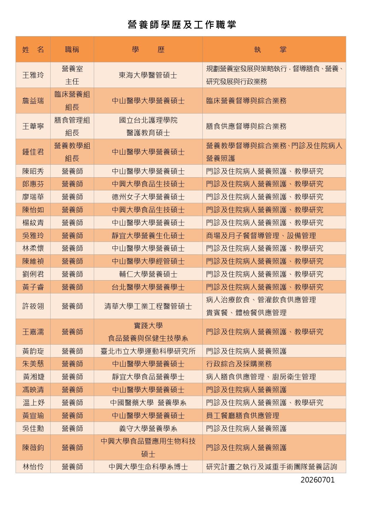 (網頁)2026營養師學歷及工作職掌.jpg