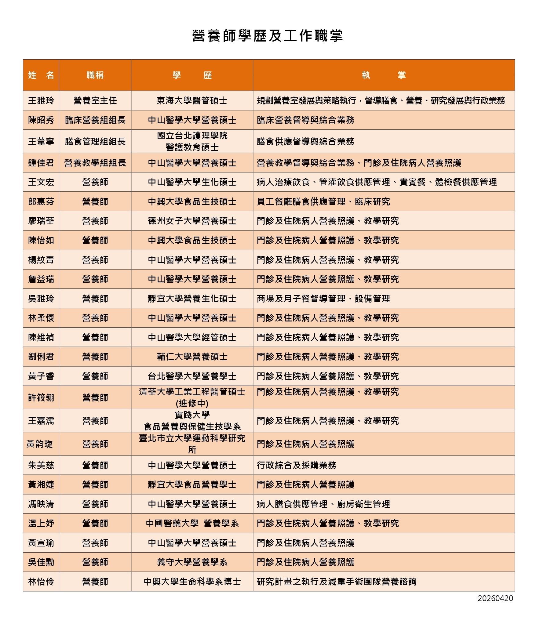 營養師學歷及工作職掌.jpg