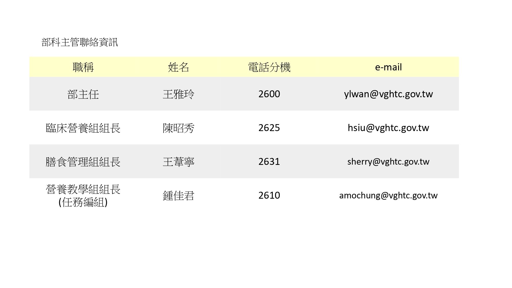 部科主管聯絡資訊.jpg