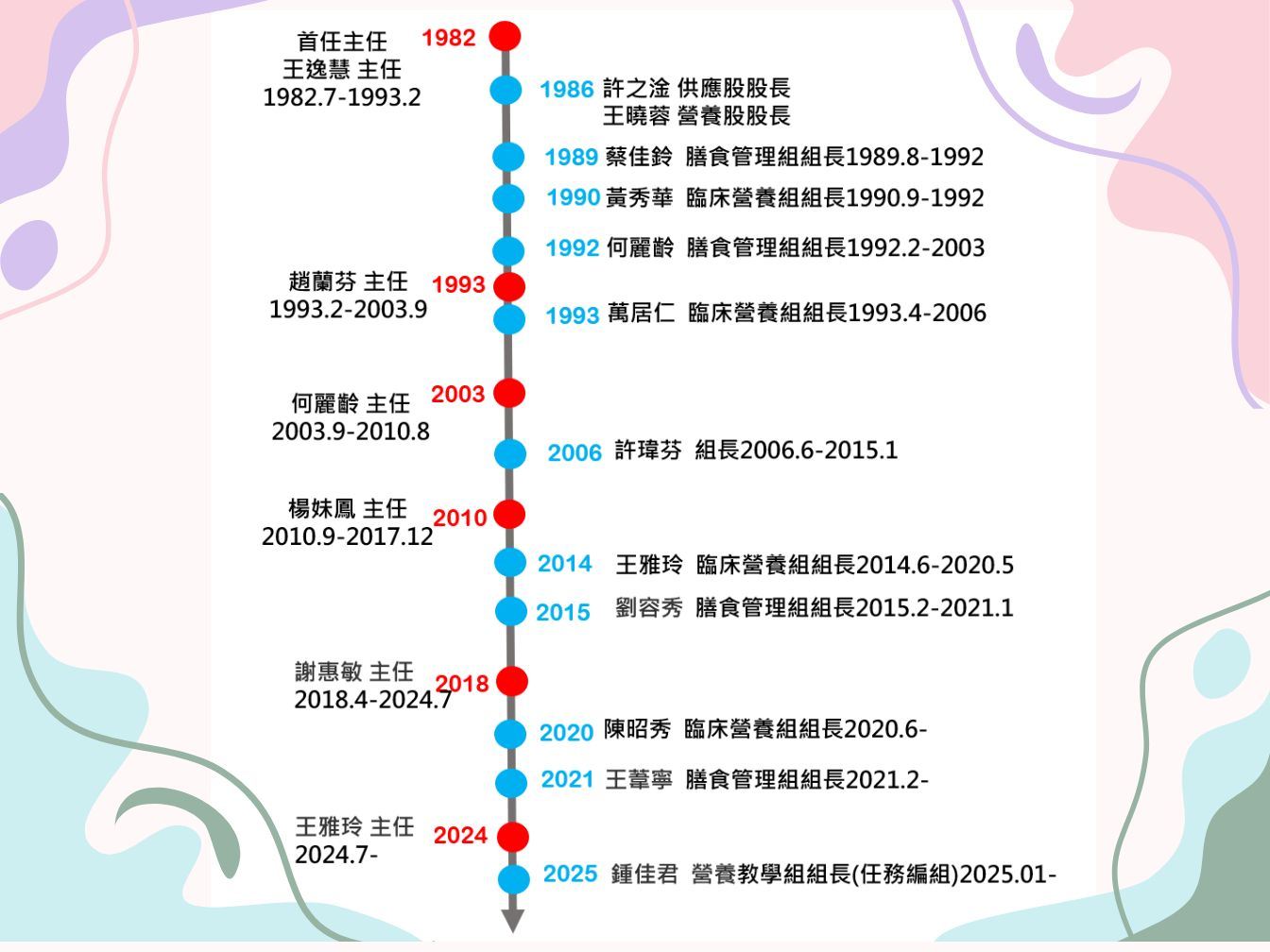 歷任主任組長.jpg