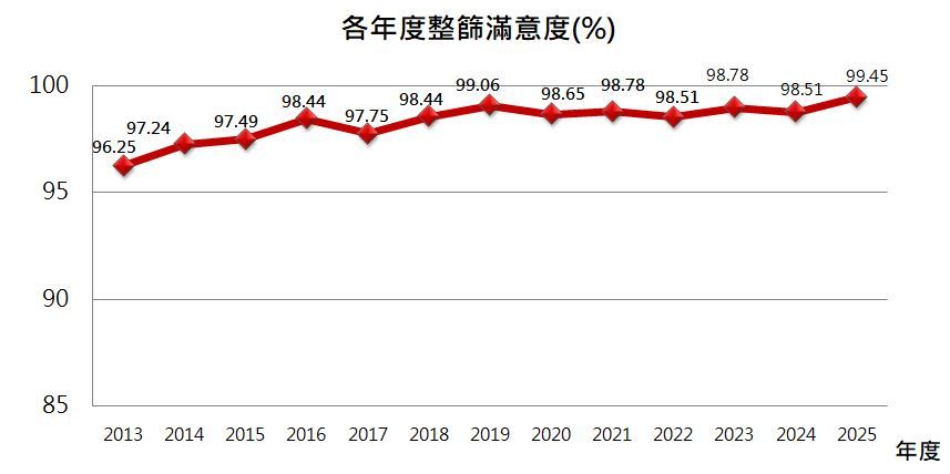 滿意度.JPG