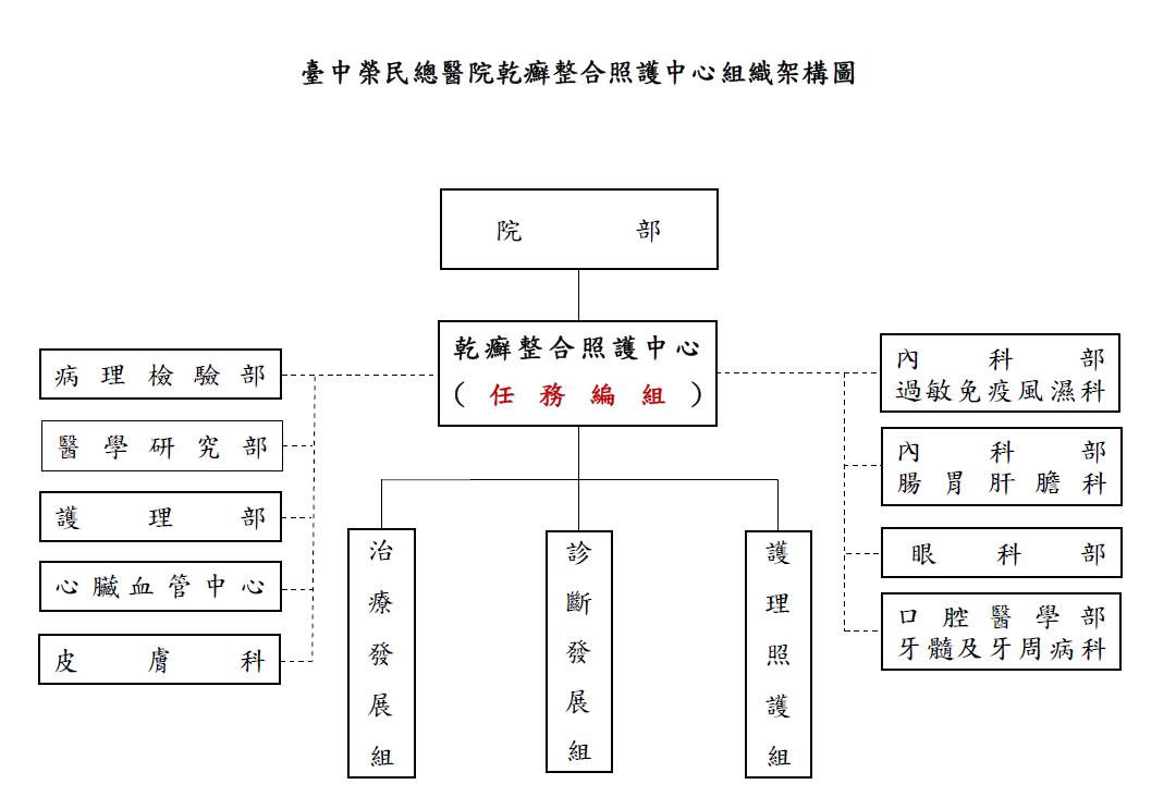 組織架構圖乾癬.jpg
