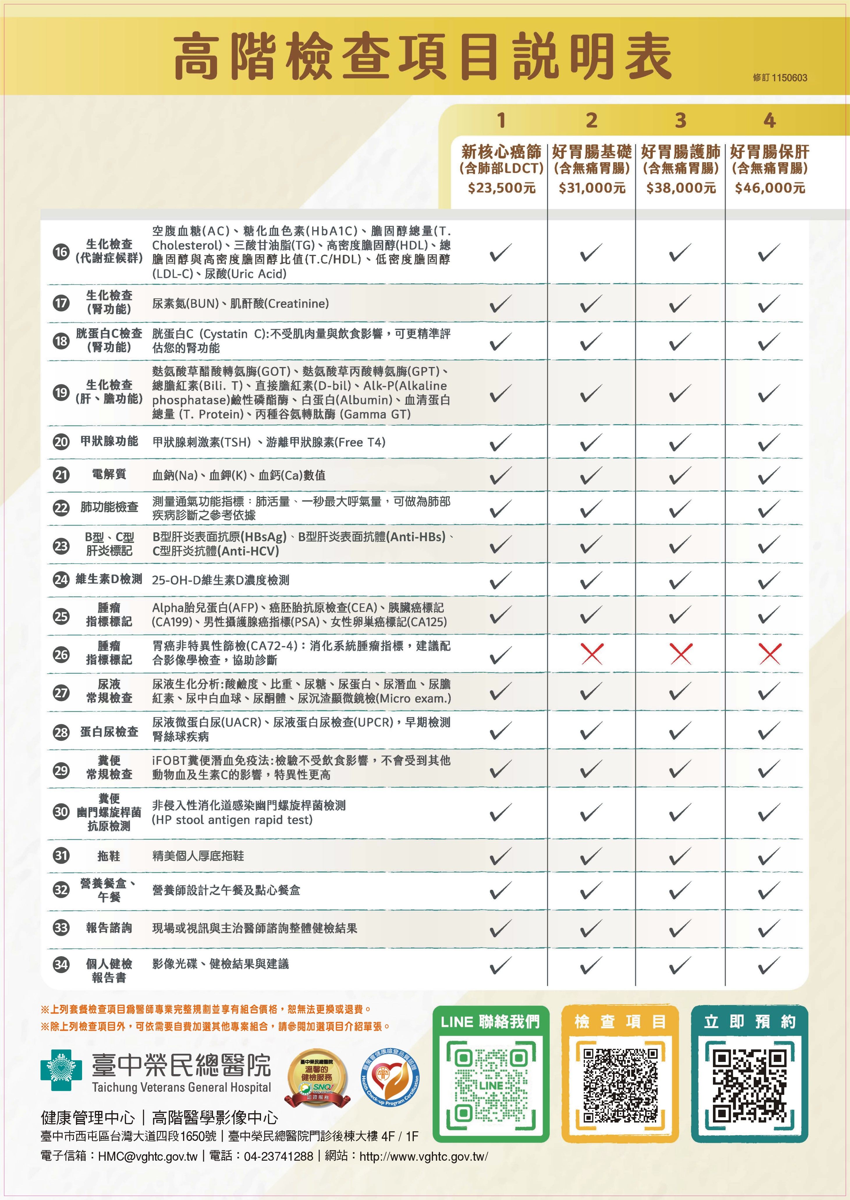 高階檢查項目說明表 1150603_頁面_2.jpg