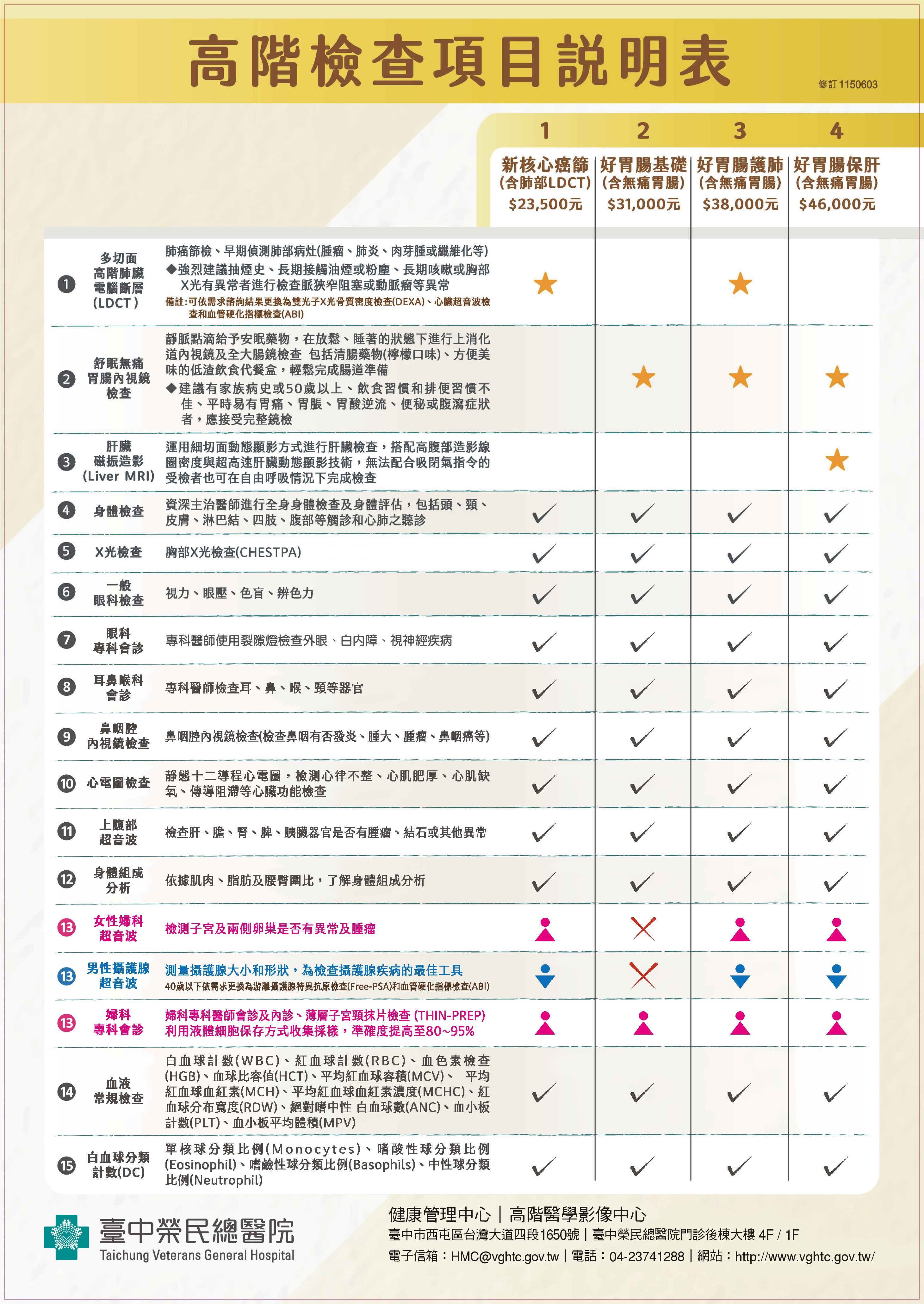 高階檢查項目說明表 1150603_頁面_1.jpg