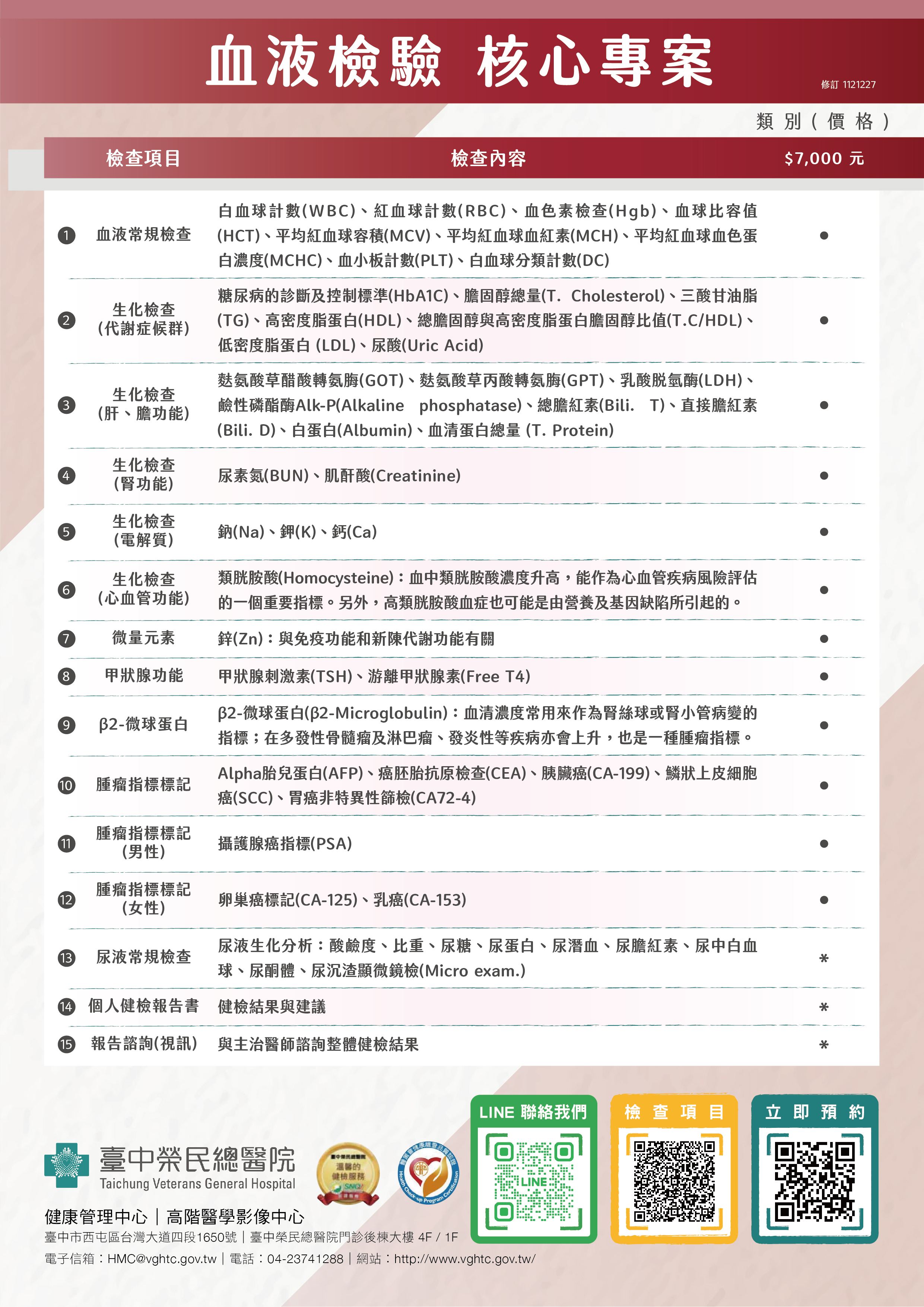 高階血液檢驗套組2.jpg