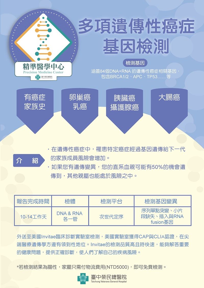 基因檢測項目6.jpg