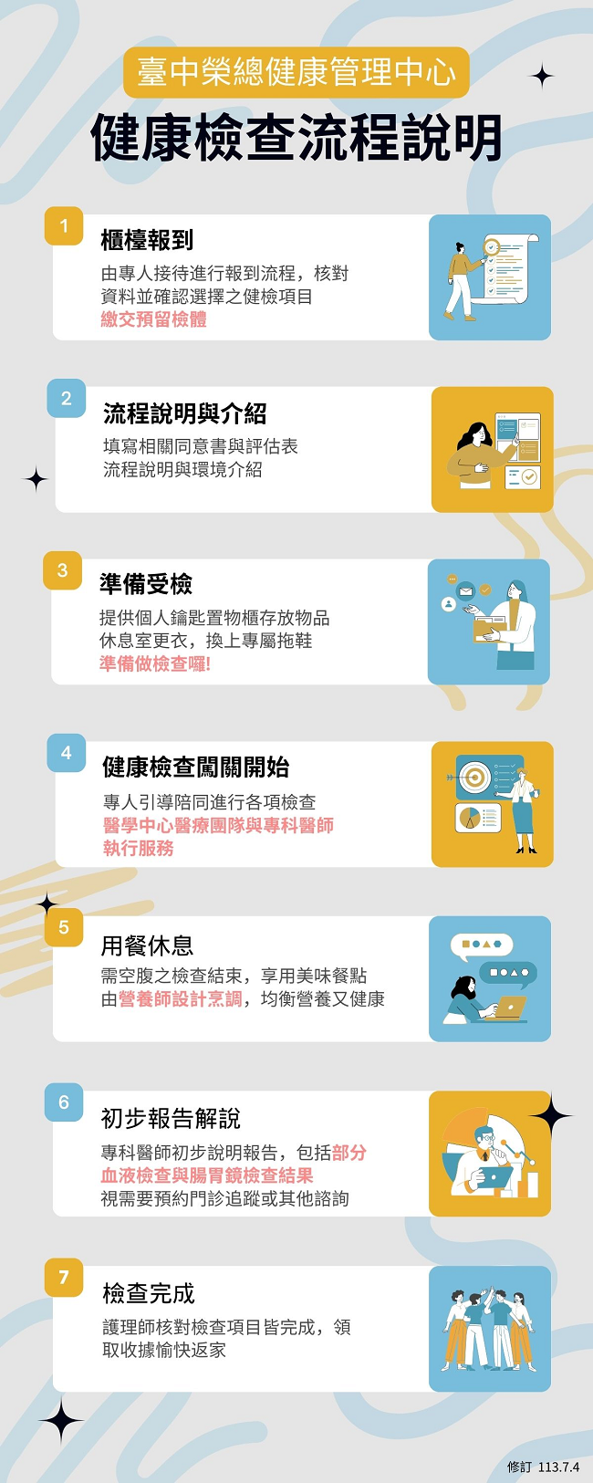 檢查流程說明.png
