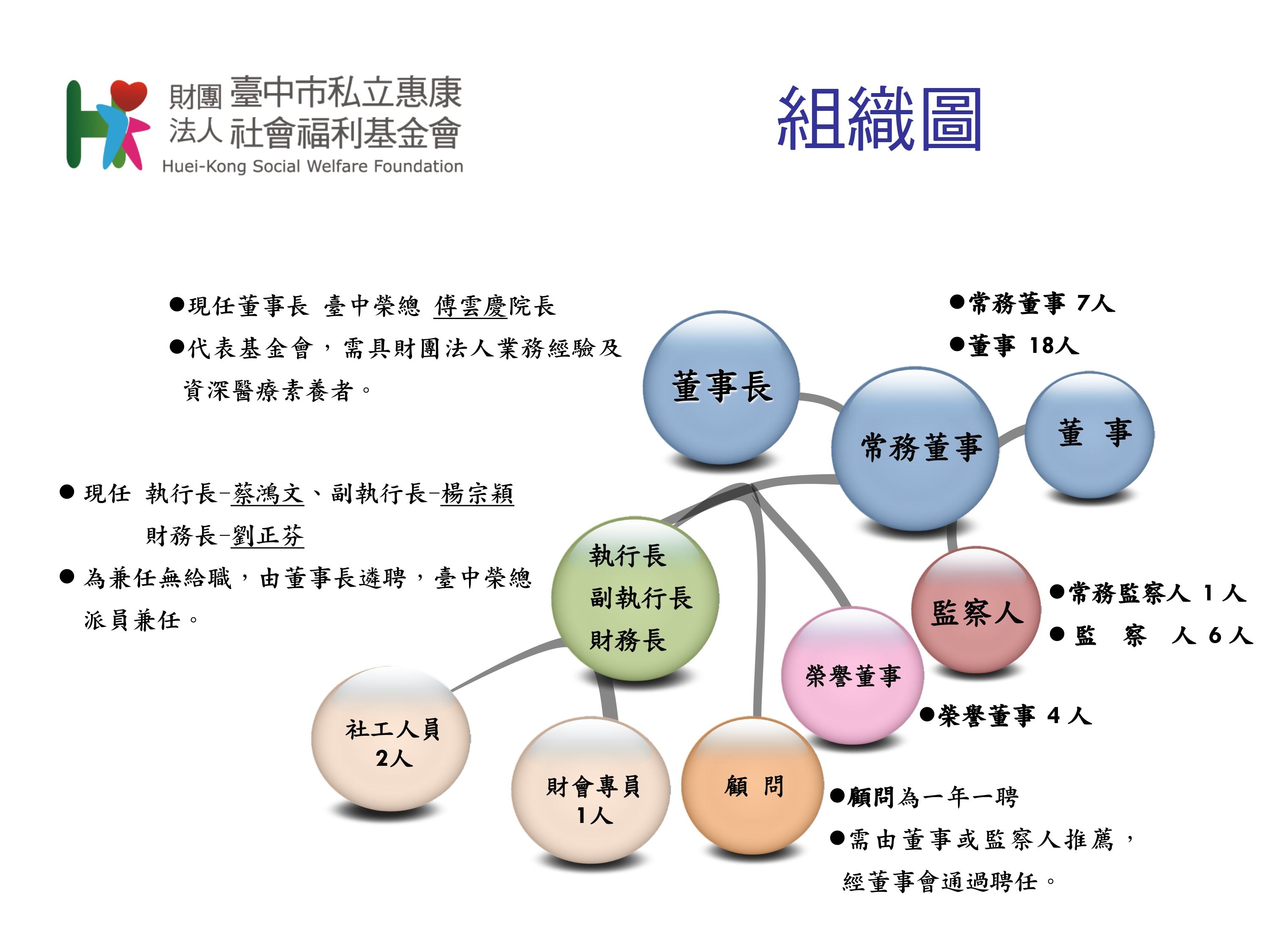 會務_組織圖與董事會成員.jpg