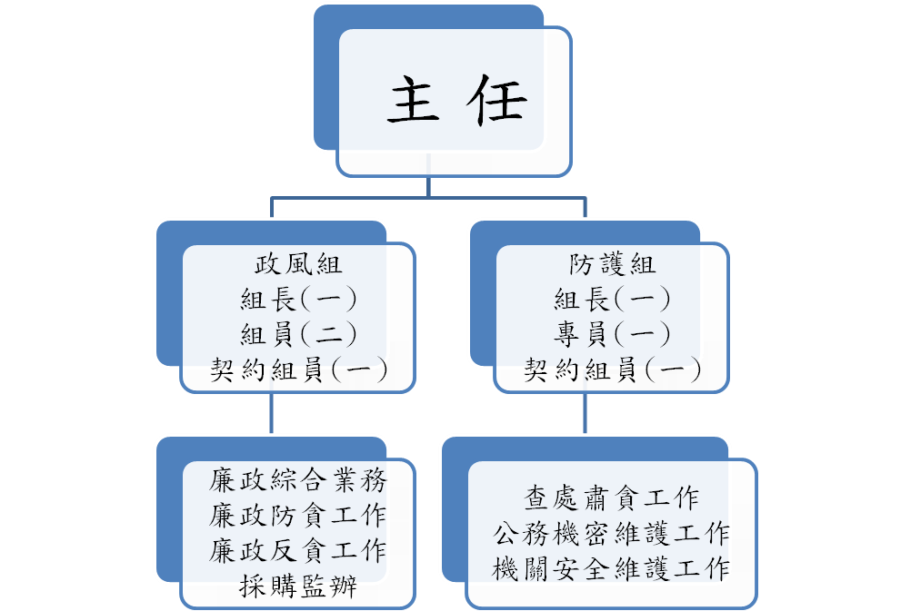 政風室關於我們.png