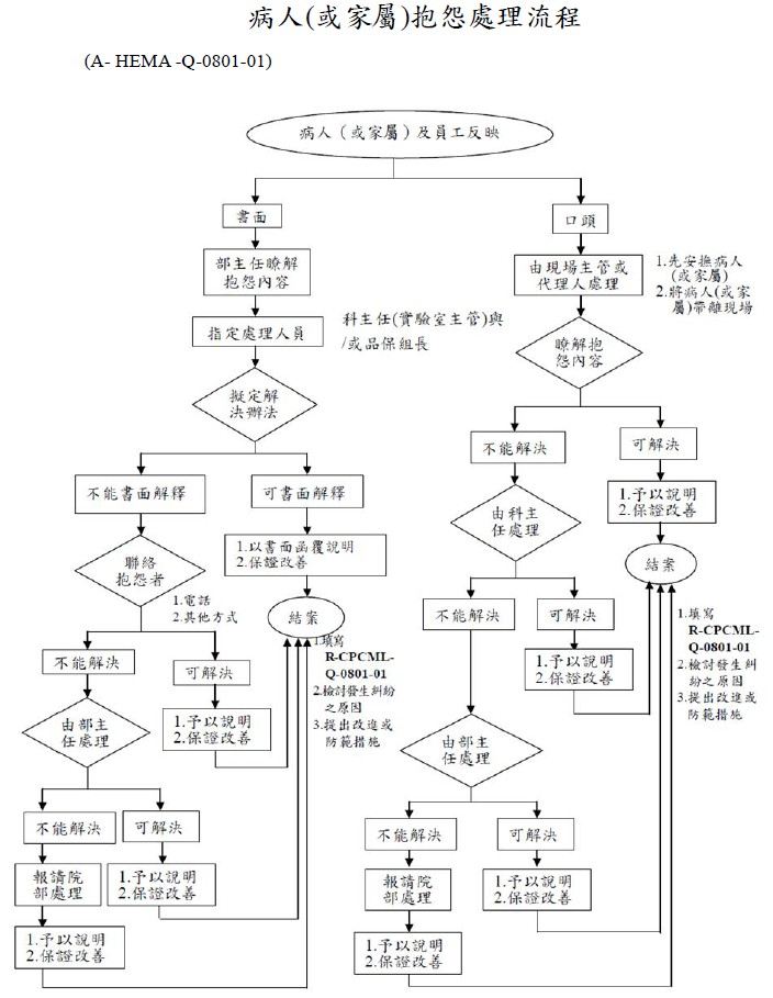 顧客抱怨處理流程.jpg
