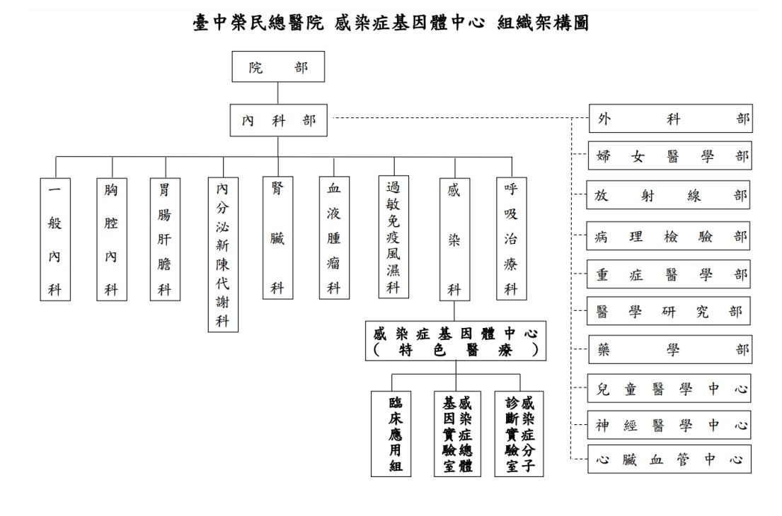 組織架構圖.jpg