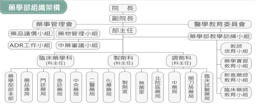 組織架構.png