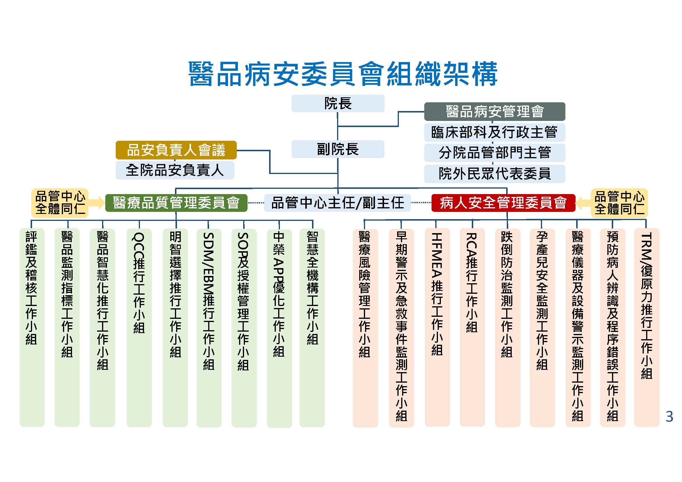 醫品大會組織架構 20260119.jpg