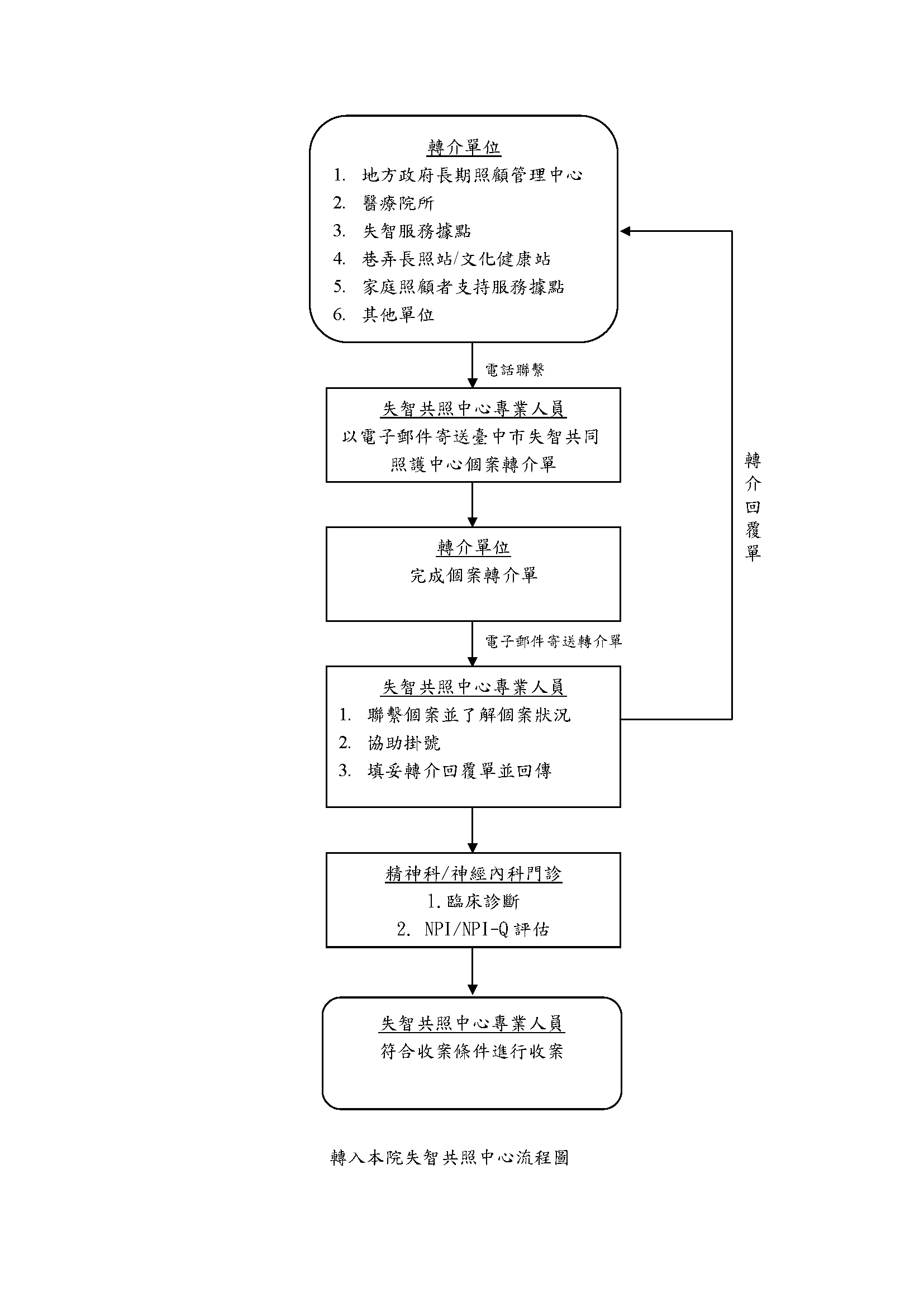 疑似個案轉介流程2_頁面_1.png