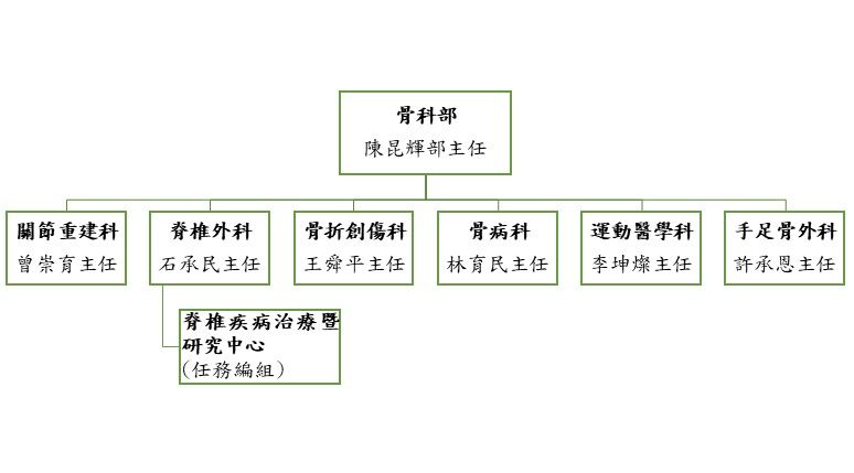 組織圖.jpg