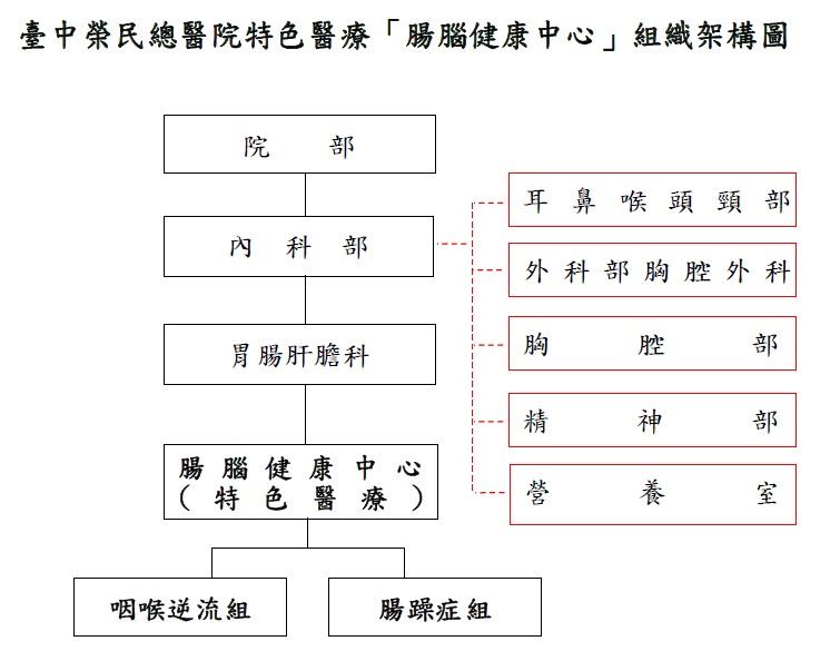 組織架構圖.jpg