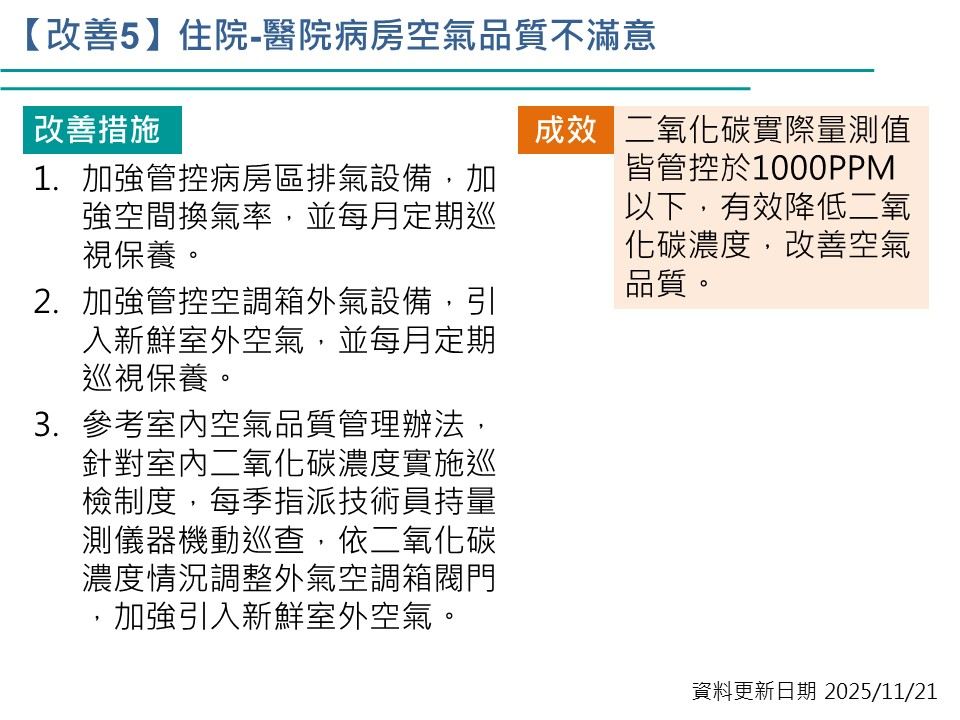 中榮網頁公開訊息-病人就醫經驗調查網頁資料(114年上半年)_05.jpg