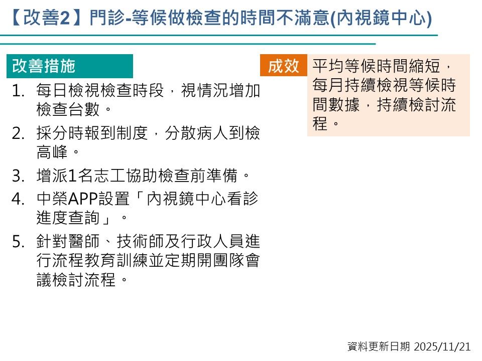 中榮網頁公開訊息-病人就醫經驗調查網頁資料(114年上半年)_02.jpg