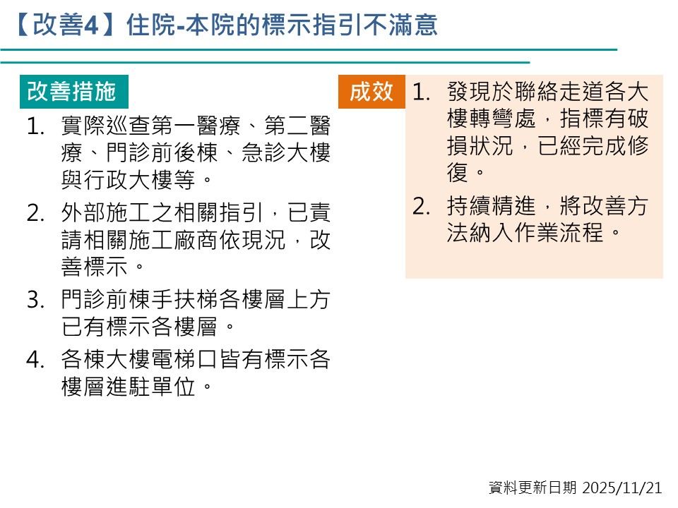 中榮網頁公開訊息-病人就醫經驗調查網頁資料(114年上半年)_04.jpg