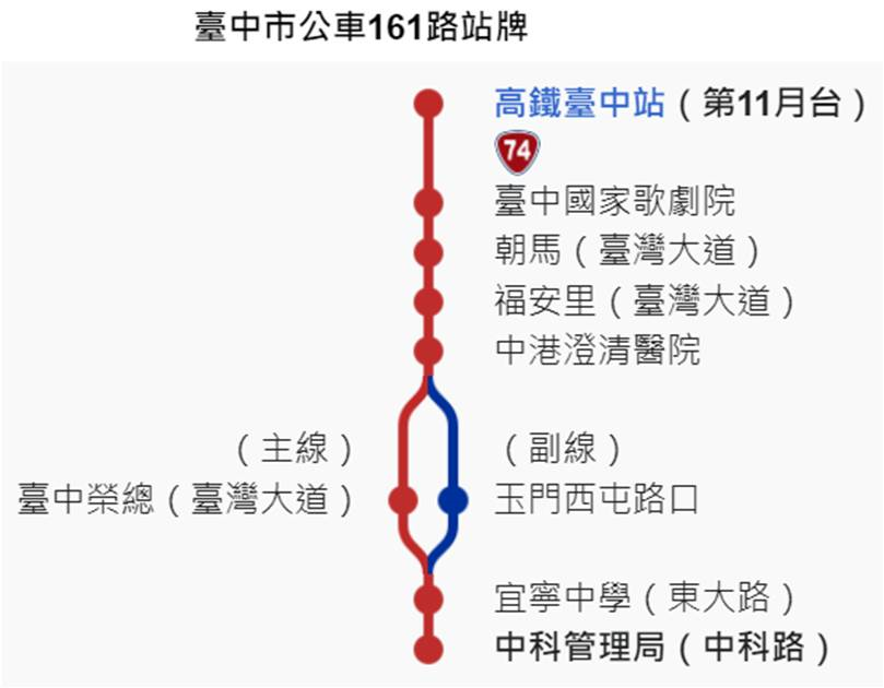 網頁路線圖.png