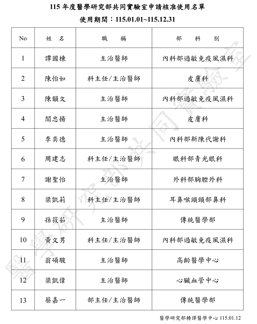 115年度醫學研究部共同實驗室使用核准名單-115.01.12(浮水印)