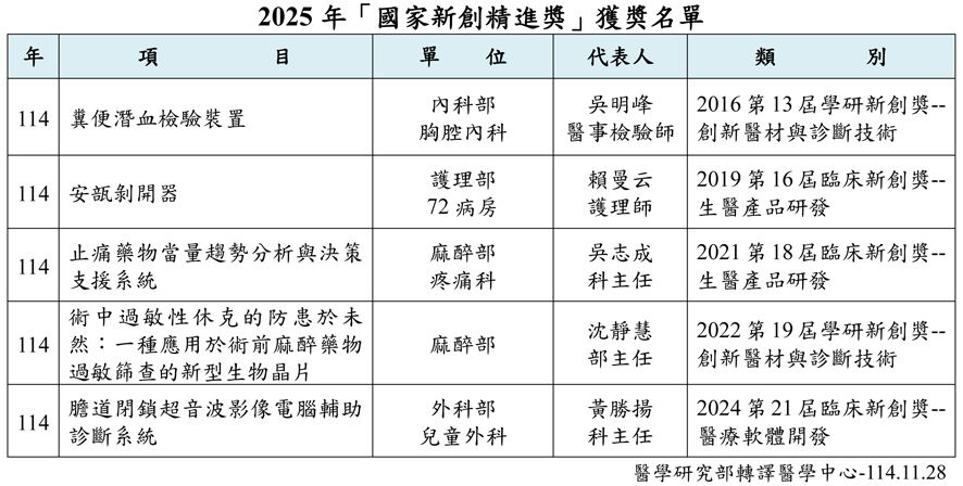 2025「國家新創精進獎」獲奬名單.jpg