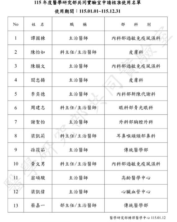 2026醫學研究部共同實驗室使用核准名單.jpg